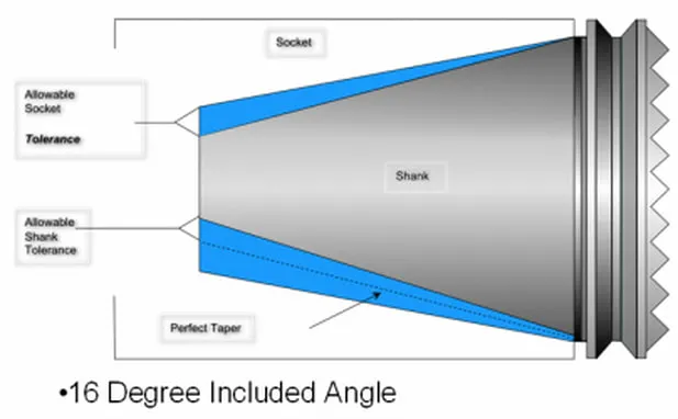 Critical taper Image